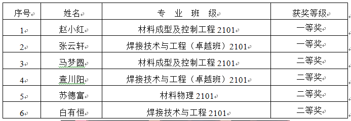 說(shuō)明: C:\Users\hp\Desktop\截圖20240604155907.png